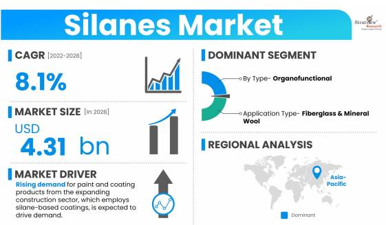 Silanes-Market-Dynamics